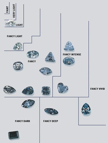 GIA Fancy Diamonds