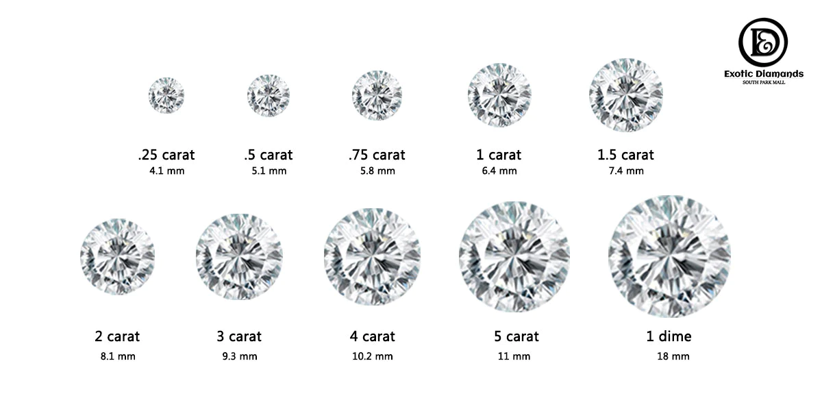  Source:  Exotic Diamonds  